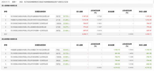 证券开户怎么买入