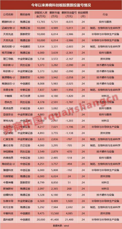 海通证券新股怎么买