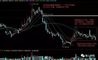 证券尾盘怎么破