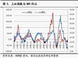 证券尾盘怎么破