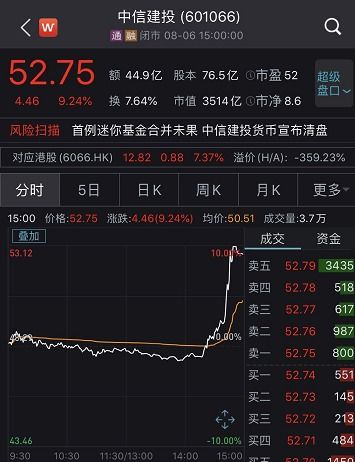 证券尾盘怎么破