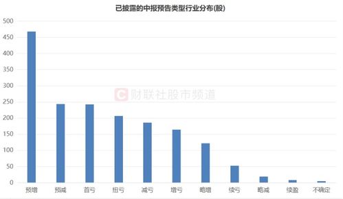 中报披露前如何选股票