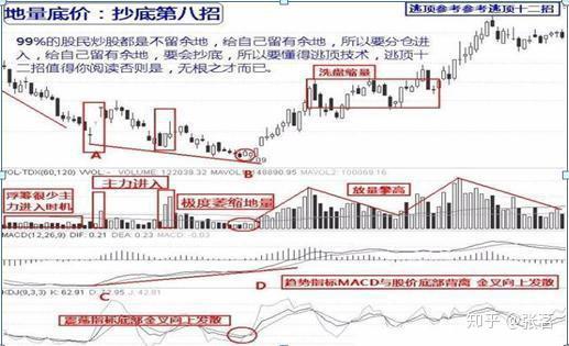 如何抓股票成功率大