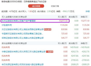 东方证券证券号怎么设置 东方证券证券号怎么设置