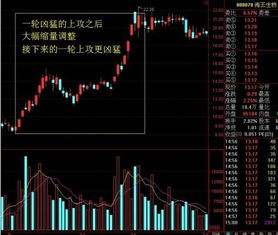 强势股票如何抓龙头行业