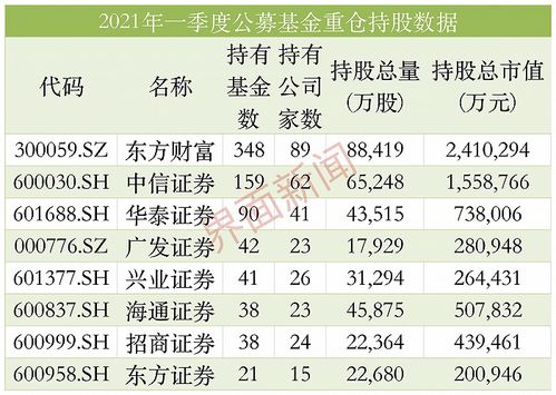 东方财富证券市值怎么算