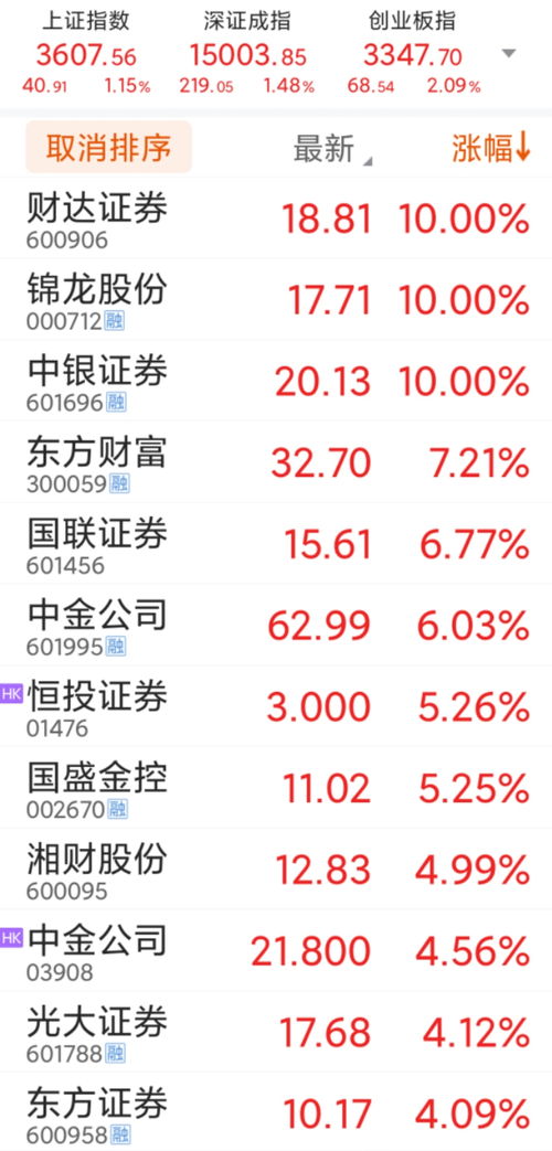 东方财富证券市值怎么算