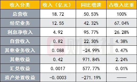 东方财富证券市值怎么算