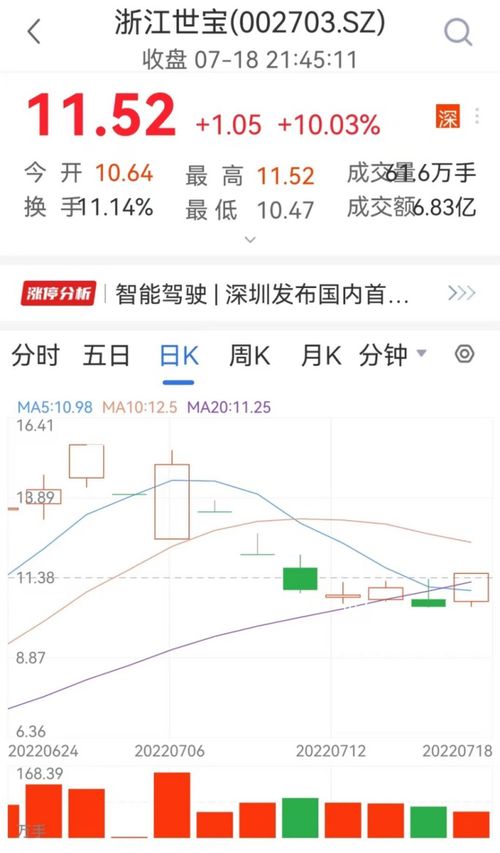 业绩下滑股票如何走