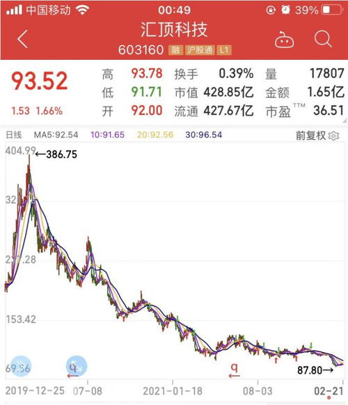 业绩下滑股票如何走