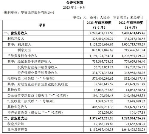 华安证券佣金怎么收