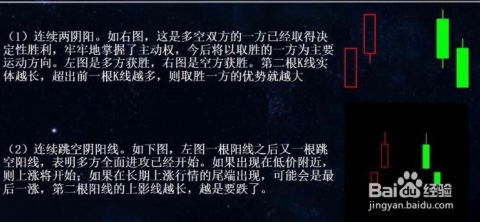 如何看股票的基本方法有