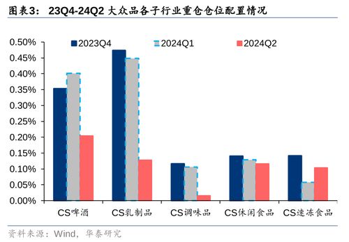 如何看当日机构持仓股票
