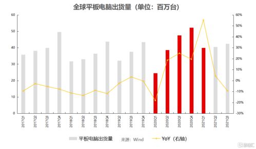 美国芯片股票趋势如何