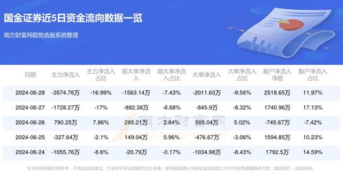 国金证券怎么查询本金