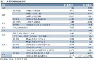 证券强势归来怎么布局
