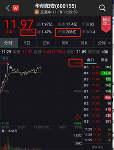 华创证券开盘时间怎么看