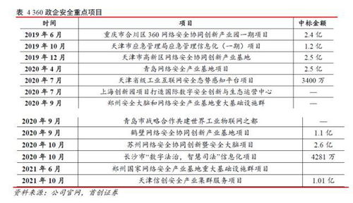 首创证券怎么销户