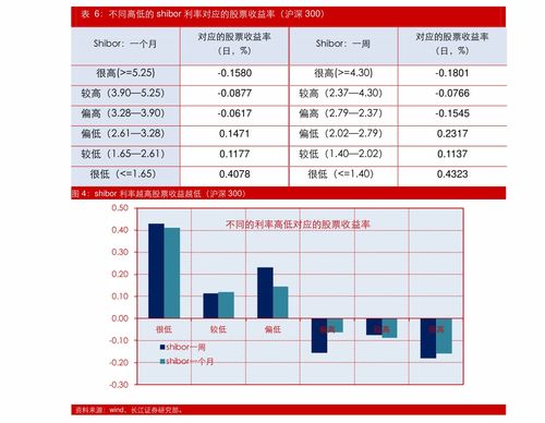 如何提高股票交易手续费
