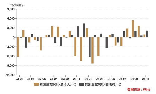 如何看待日本股票价位