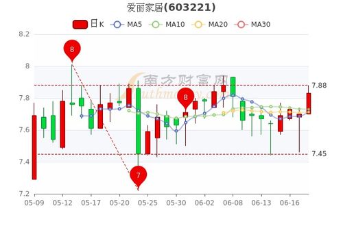 如何看待日本股票价位