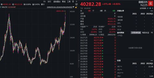 如何看股票kdi