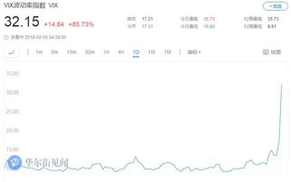 如何查询股票日均市值