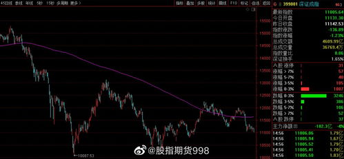 证券股票怎么看股指期货