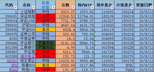 股票持仓如何判断卖出点