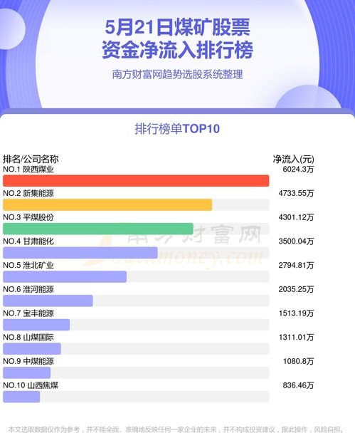 如何根据股票号查股票