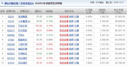 如何查基金经理持仓股票