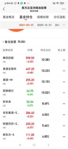 如何查基金经理持仓股票