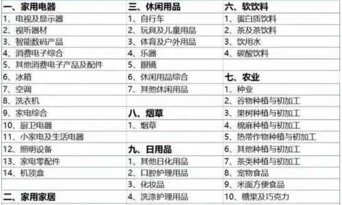 证券标准怎么分类