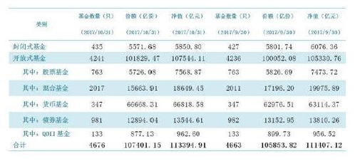 证券标准怎么分类