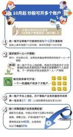 证券账户一人多怎么注销