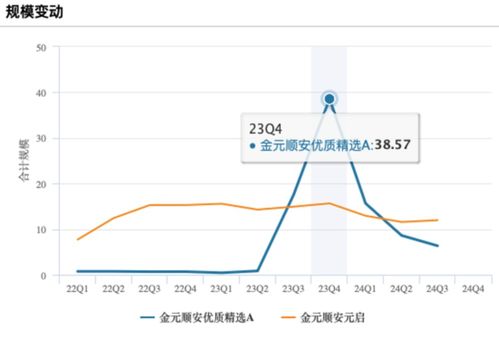 金元证券基金怎么