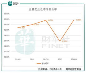 特立独行的股票走势如何
