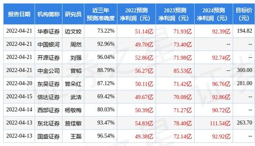 华福证券怎么买进基金