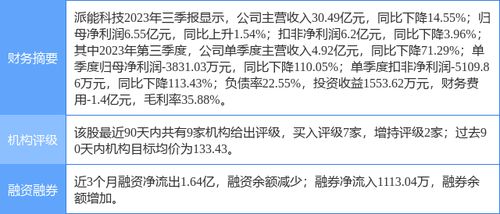 华福证券怎么买进基金