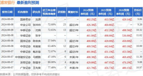 华福证券怎么买进基金