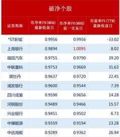 明天证券怎么看