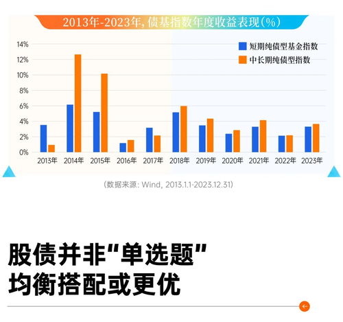 当下如何选股票