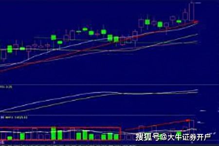 证券怎么开杠杆