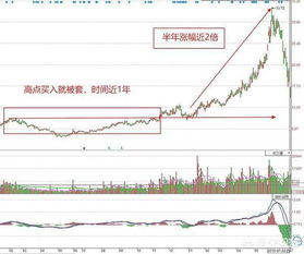 如何做到股票持续盈利