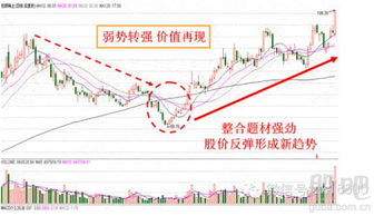 如何找股票高点买入