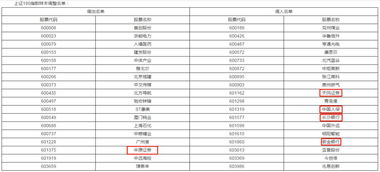 银行证券保险怎么调额度