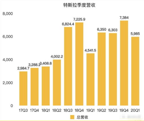 老虎证券怎么存美金