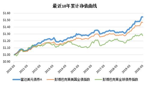老虎证券怎么存美金