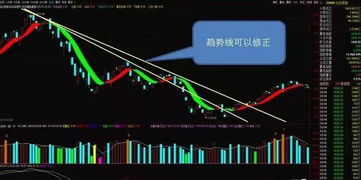 如何学习股票的操作