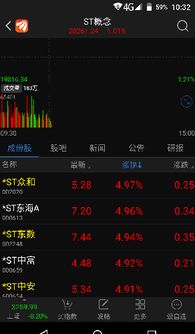 如何看股票重组成功没